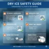 dry ice safety guide co2 fumes handling